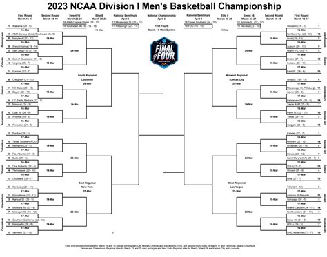 espn women's ncaa bracket|2024 ncaa women's basketball bracket.